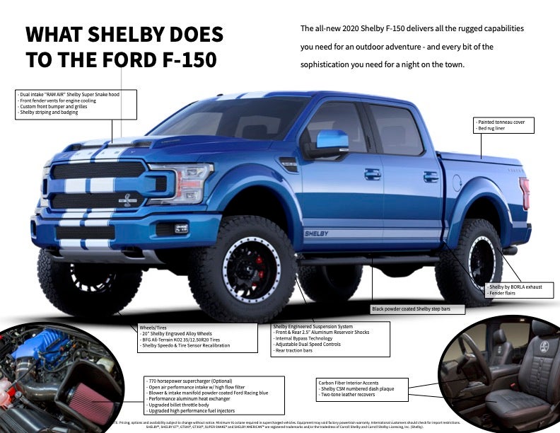 Shelby F 150 Superior Wi Twin Ports